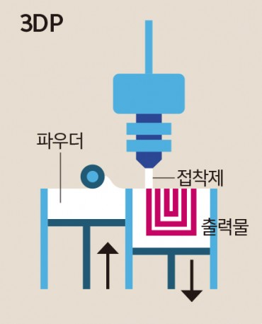 과학동아 제공